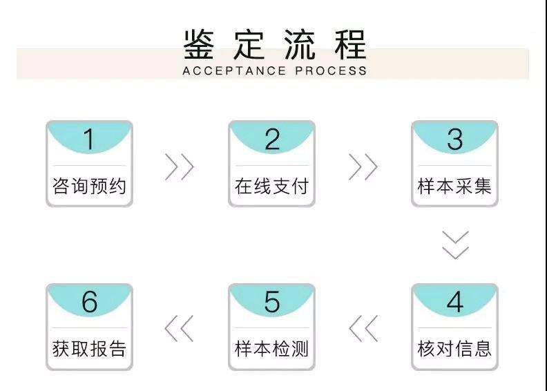 廣州做親子鑒定的醫(yī)院有哪些
