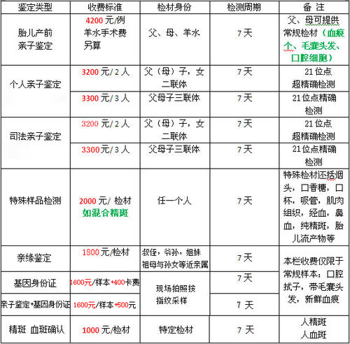 廣州親子鑒定價(jià)格及費(fèi)用概覽